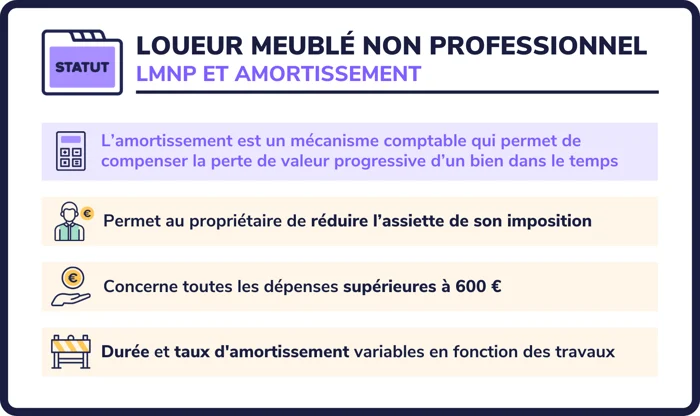 LMNP et amortissement : calcul, durée et astuces